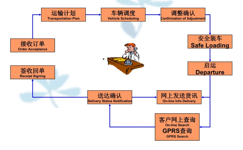 吴江震泽直达雄关区物流公司,震泽到雄关区物流专线