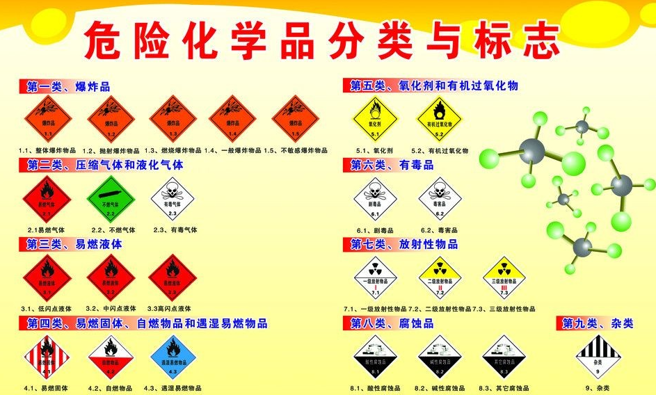 上海到雄关区危险品运输